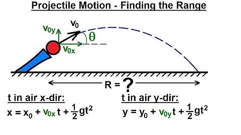 Physics 3: Motion in 2-D Projectile Motion (30 of 31) Find Range=? (General Equation)