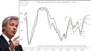 Фондовый рынок США  Что дальше