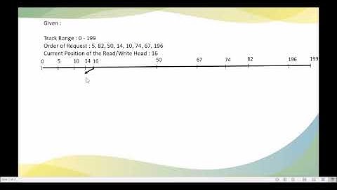 Shortest Seek Time First(SSTF) Disk Scheduling Algorithm