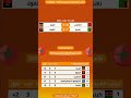 إليكم نتائج وترتيب مجموعة المغرب في كأس أمم إفريقيا للمحليين المغرب الجزائر حكيمي Morocco زياش 