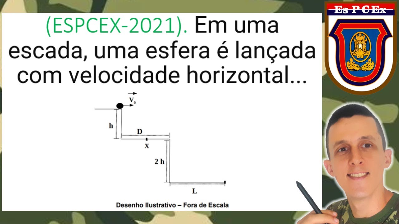 CINEMÁTICA (LANÇAMENTO HORIZONTAL) NA ESPCEX 2021!