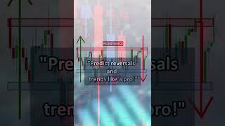 Crack the Code: Master Support and Resistance Levels!🔥📈#viral #financialeducation #smartinvesting Wealth