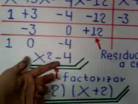 Ecuacion polinomial "CCH VALLEJO".