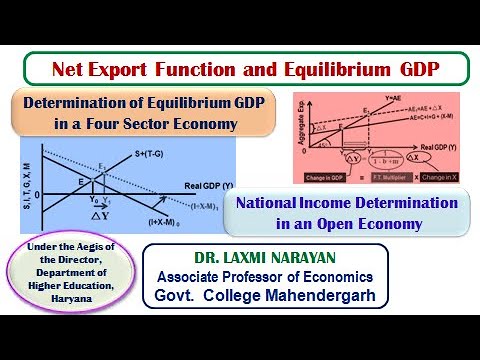 वीडियो: शुद्ध निर्यात से राष्ट्रीय आय में संतुलन का निर्धारण कैसे होता है?