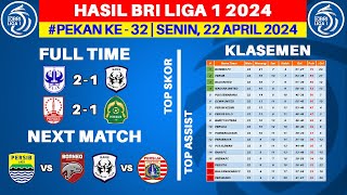 Hasil Liga 1 Hari Ini - PSIS vs Rans Nusantara FC - Klasemen BRI Liga 1 2024 Terbaru - Pekan ke 32