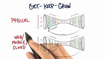How to Build a Startup   L5   Customer Relationships   6   Get Keep Grow