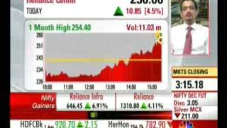 12122008 Alok Nanavaty CNBC AWAAZ