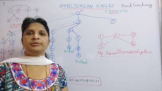 BackTracking Hamiltonian Cycles Example