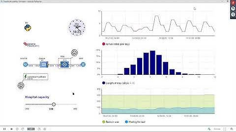 15 October 2020   Pypeline – A Python connector library for AnyLogic