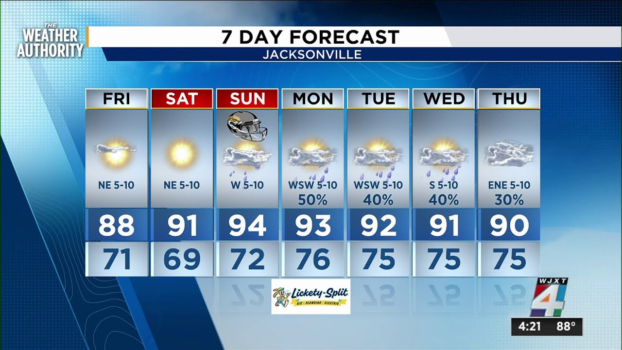 Showers now, Cooler and clearing tonight - YouTube