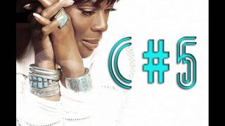 Vocal Range of Australia&#39;s Queen of Pop Marcia Hines C♯3 - D7