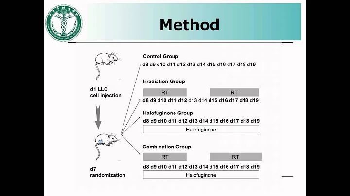 Halofuginone enhances the antitumor effect of irradiation – Video abstract [ID 92518]