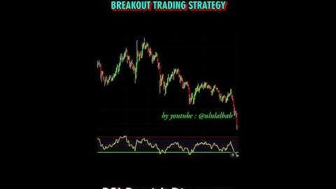 Most Profitable 🤑 Breakout Trading Strategy - RSI Bearish Divergence - Technical Analysis #shorts