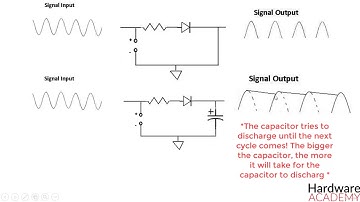 52- Smoothing capacitors
