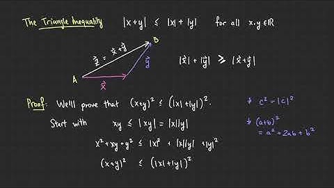 Bounding a function with the triangle inequality