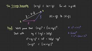 Bounding a function with the triangle inequality