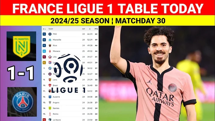 NANTES vs PSG [1-1] France Ligue 1 Table And Standings 2024/25 Updated Today Matchday 30