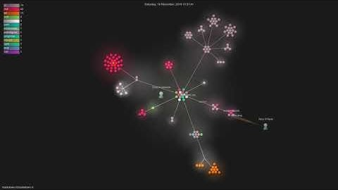 markdown-it/markdown-it - Gource visualisation