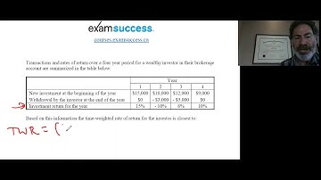 CFA Exam Level 1: Portfolio Management Time Weighted Rate of Return