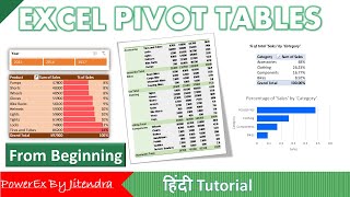 How to use Pivot Tables in Excel | Data Analysis using Pivot Tables | Excel Pivot Tables