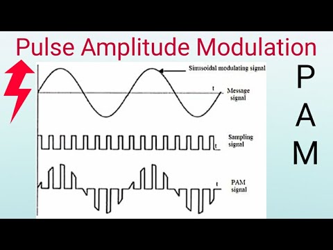 Pulse amplitude modulation, PAM digital communication system - YouTube