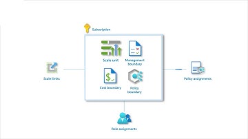 Subscription structure for mission-critical workloads