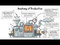 Complete Economics -- Chapter: 1 (Basics of Microeconomics) II SSC, UPSC, RBI, SEBI and State Exams