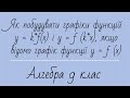 Як побудувати графіки функцій y = k*f(x)  і  y = f (k*x), якщо відомо графік функції y = f (x)