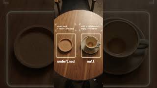 The 5-Second Fix for JavaScript’s Most Confusing Question (null vs undefined) #shorts #javascript