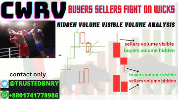 Volume Analysis CWRV buyers sellers fight on wicks hidden volume visible volume in binary options