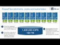 Dell technologies powerflex technical overview and product architecture