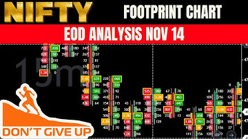 EOD Analysis Nifty & Banknifty Order flow Analysis Nov 14  #livetrading #nifty #banknifty #orderflow