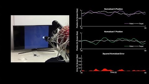 Bin He: Breakthrough in Non-Invasive Mind-Control of Robotic Limbs