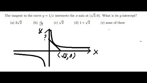 Calculus: The tangent  to the curve y=1/x intersects the x-axis at (√2;0). What is its y-intercept?