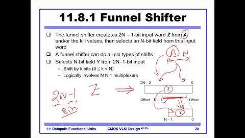 VLSI_ lect2_part3_shifter