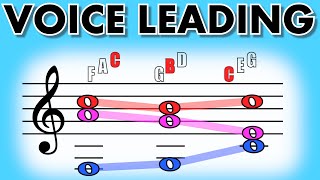 How To Arrange Chords into BEAUTIFUL 4PART HARMONIES [Music Theory  Voice Leading]