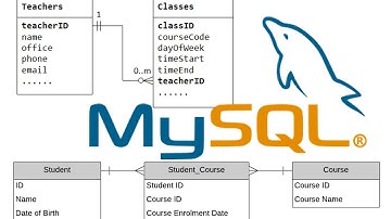 MySQL Tutorial - Database Relationships: One-to-Many and Many-to-Many Explained - Part 1