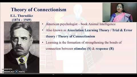 Theories of Learning | Educational Psychology  | Dr. M. Caroline Maria