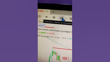 Unbelievable Results From Using This Bot Alert Indicator! #ForexTrading #Indicators