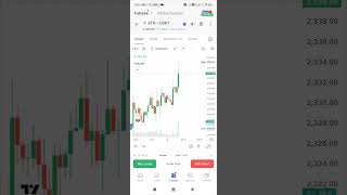 Crypto का पहला trade #shorts