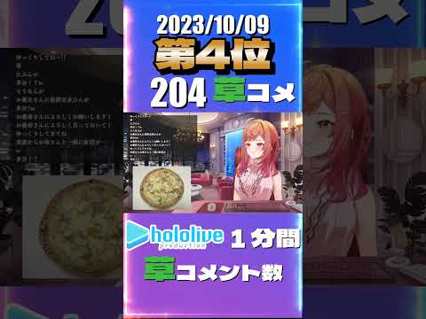 一条莉々華 0時間51分ごろ