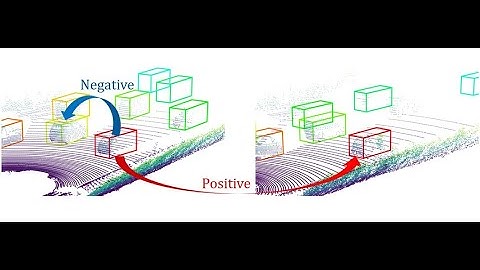 Uncertainty-aware Self-supervised 3D Data Association