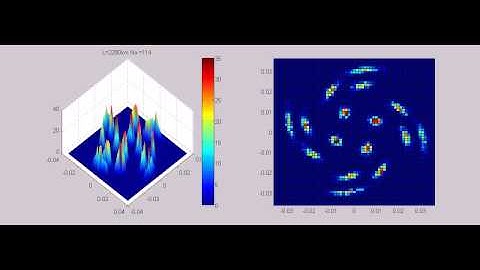 Simulation of nonlinear phase noise in fiber optical communication. #fiberoptic #telecommunication
