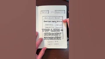 Top Line vs Bottom Line #ecommerce