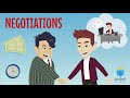 Negotiation Strategies for Annual Reviews