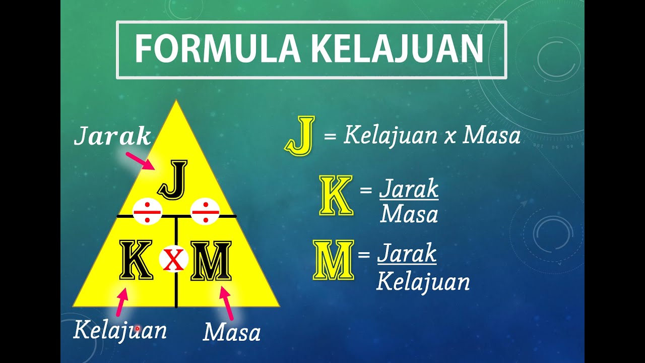 Kelajuan sains tahun 6