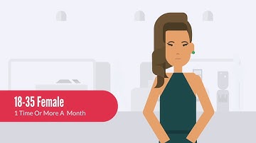 Introduction to  Cross Border E Commerce