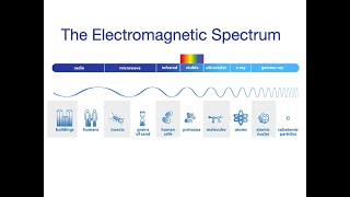 Y9 TASK 3 - The Electromagnetic Spectrum