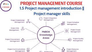 1.5 Project management introduction || Project manager skills screenshot 3