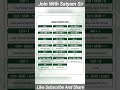 😍Basic Shortcutkey For Beginner 🔰 #sort #excel #excelshorts #sorts_video #sorts #shortcut #computer
